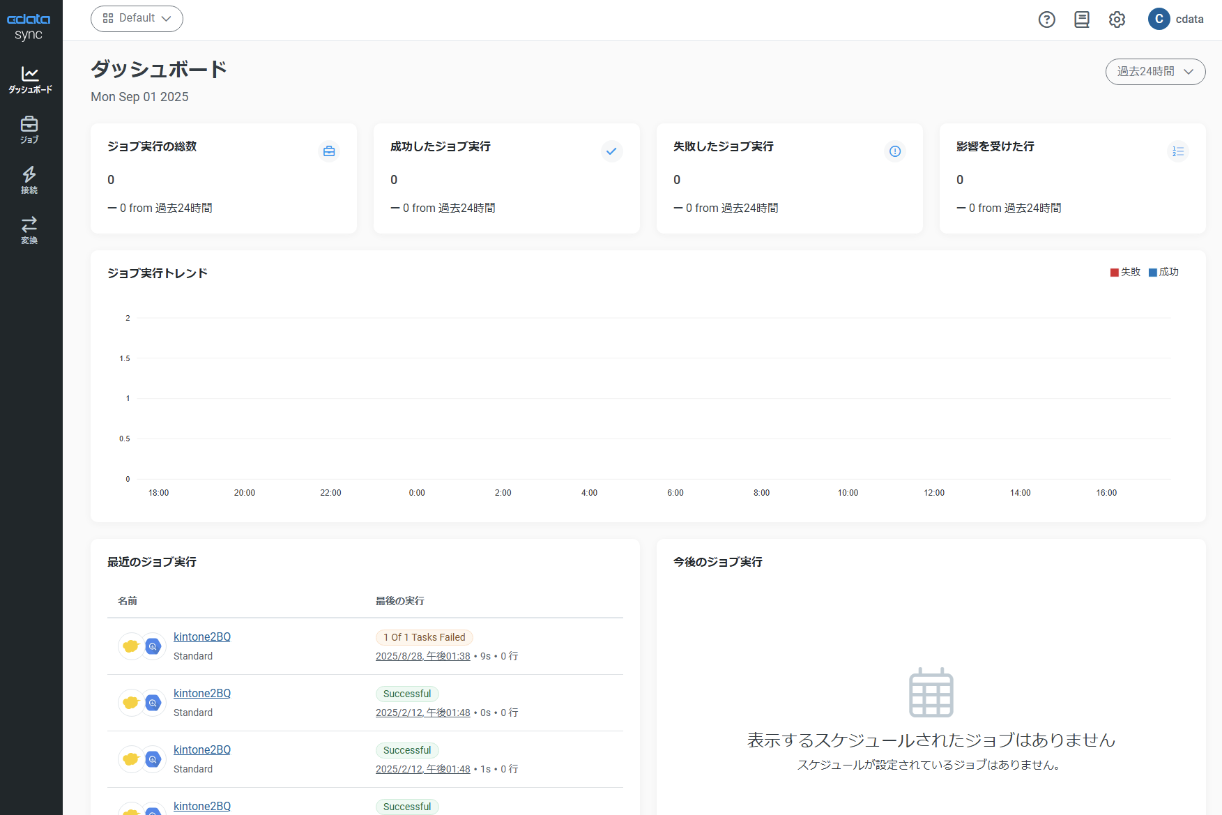 CData Sync